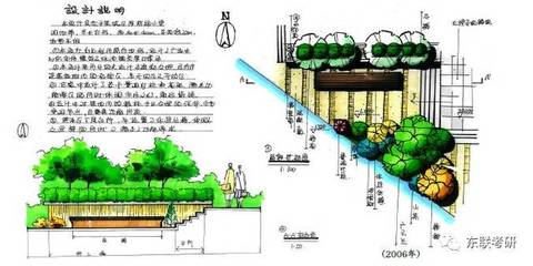 【专题】南林风景园林考研快题复习策略解读